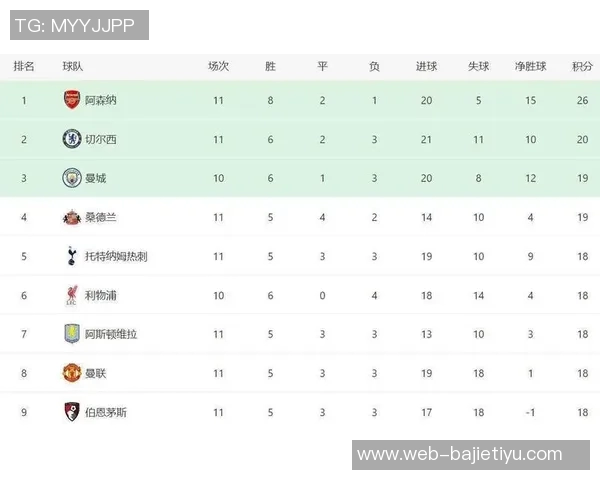 英超球队历任主帅平均执教时长分析阿森纳曼联利物浦曼城排名前四 英超球队历任主帅平均执教时长分析阿森纳曼联利物浦曼城排名前四