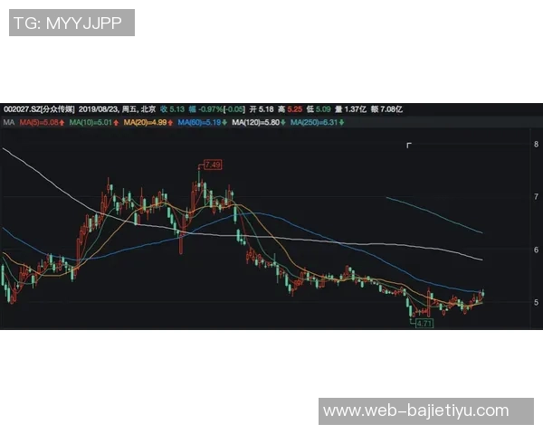 媒体人分析萨林杰低位表现强调其面筐技术才是真正优势所在