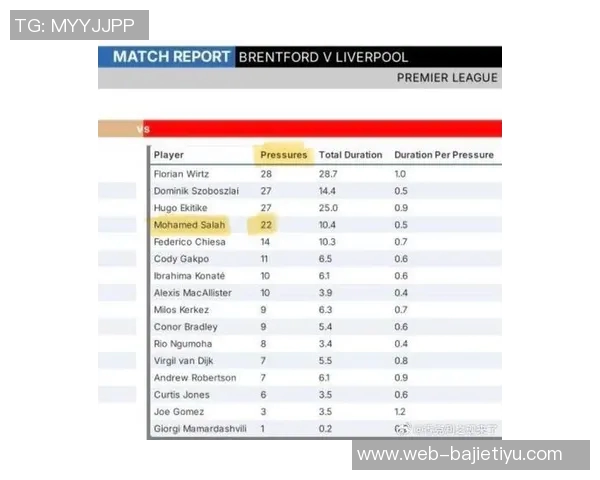 利物浦在2024年10月后首次未能登顶英超榜首的比赛周总结 利物浦在2024年10月后首次未能登顶英超榜首的比赛周总结